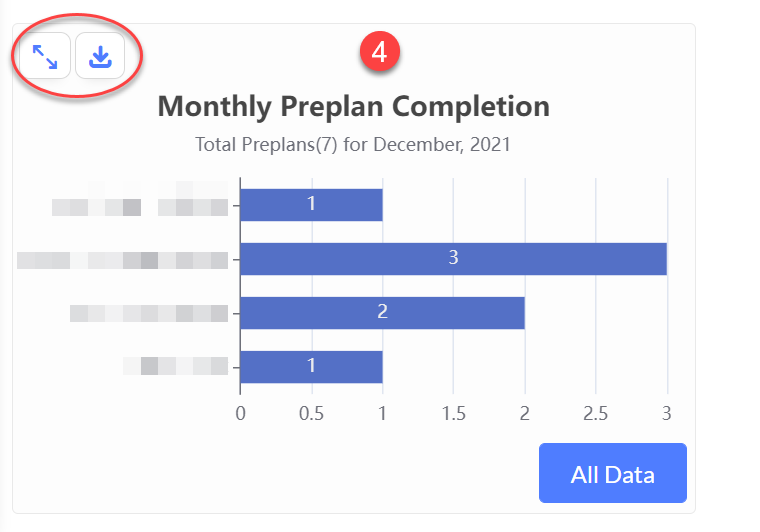 PrePlanning Module Monthly Completion Report