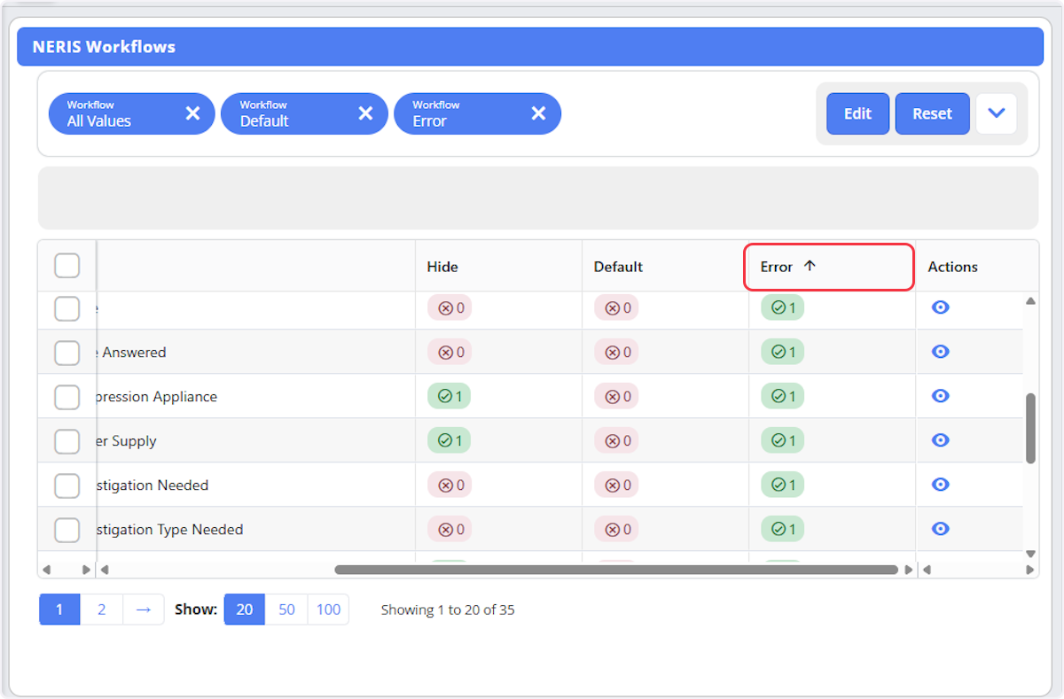 Columns can be sorted by selecting on the column header.