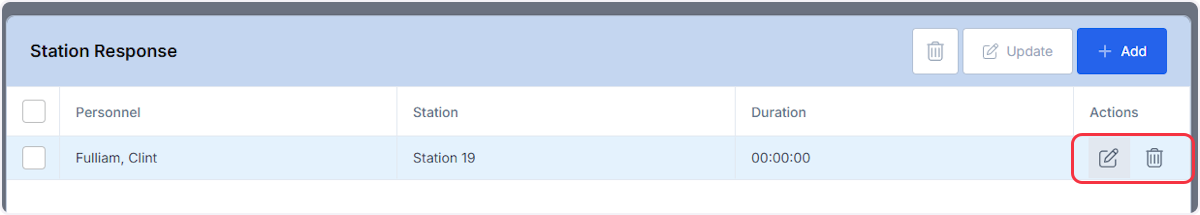 From the Actions column, you are able to edit or remove personnel.