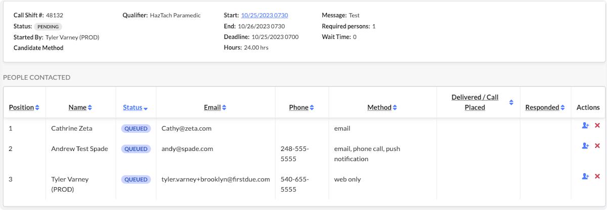 You will be taken to the History of the call shift that you just sent. Here you can view the methods individuals chose to be contacted by, and if they responded.