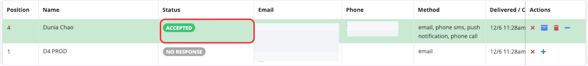 The individual should now appear in green and have Accepted as their status. 