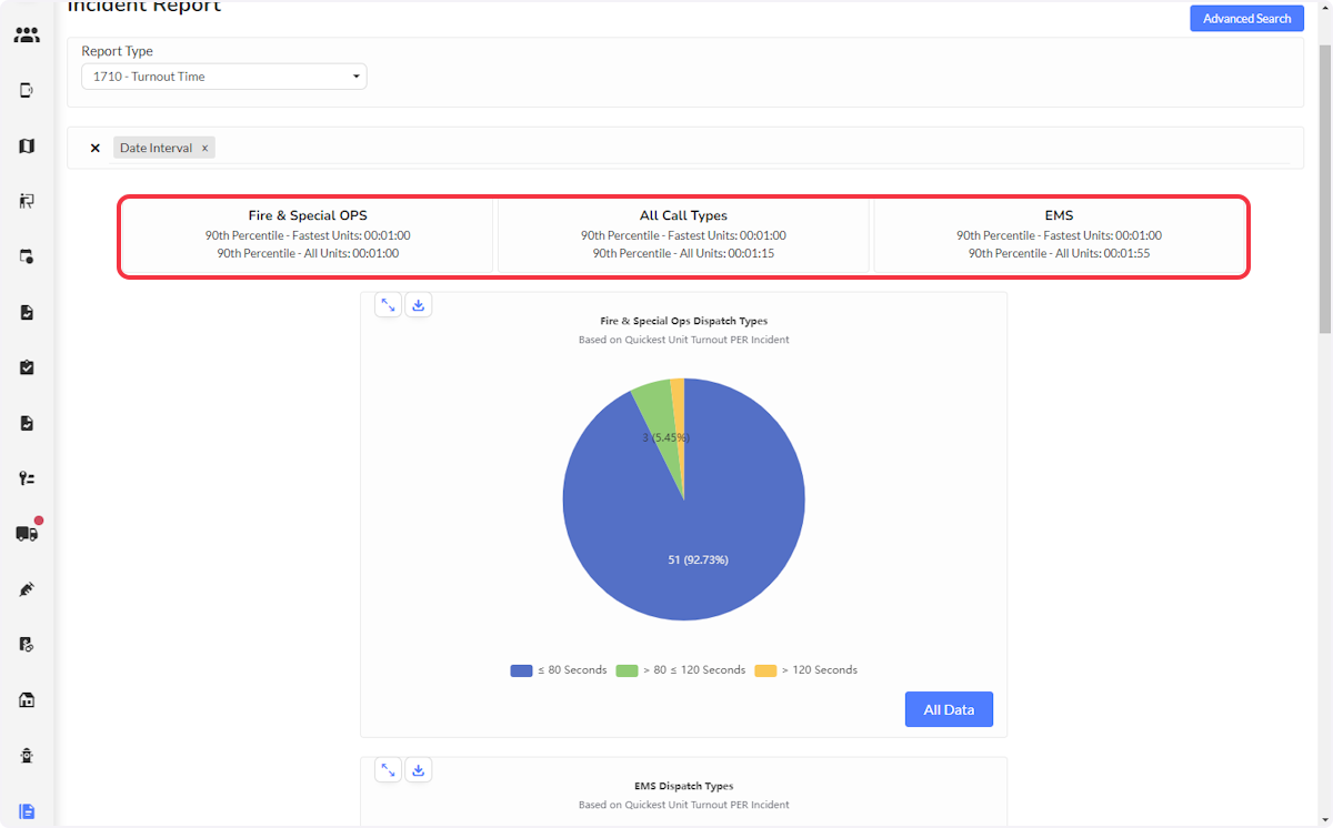 View 90th percentile information across the top of the report.