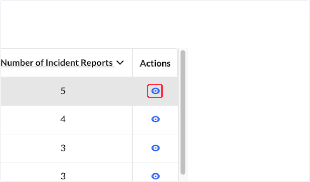 Click on Eye next to a users name to view the associated incidents. 