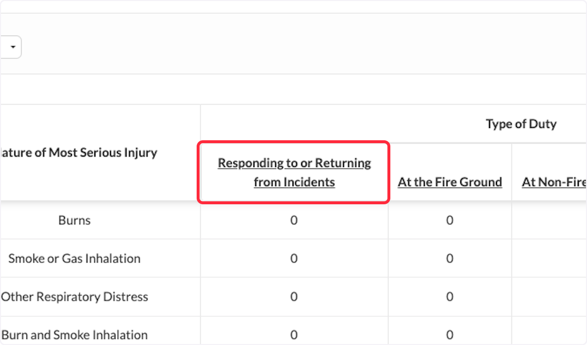 Within the report, columns that have an underlined header can be sorted numerically by clicking on the header name. 