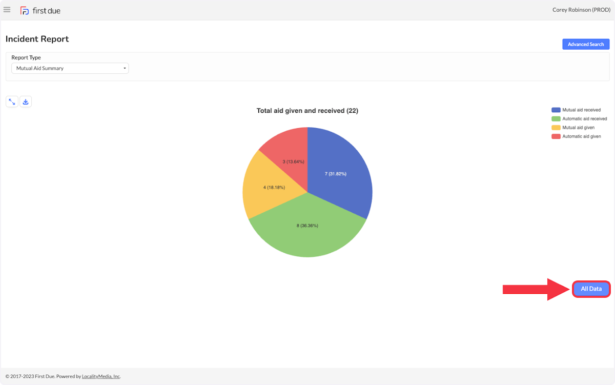Click on All Data to view a list of all data contained in the report. 