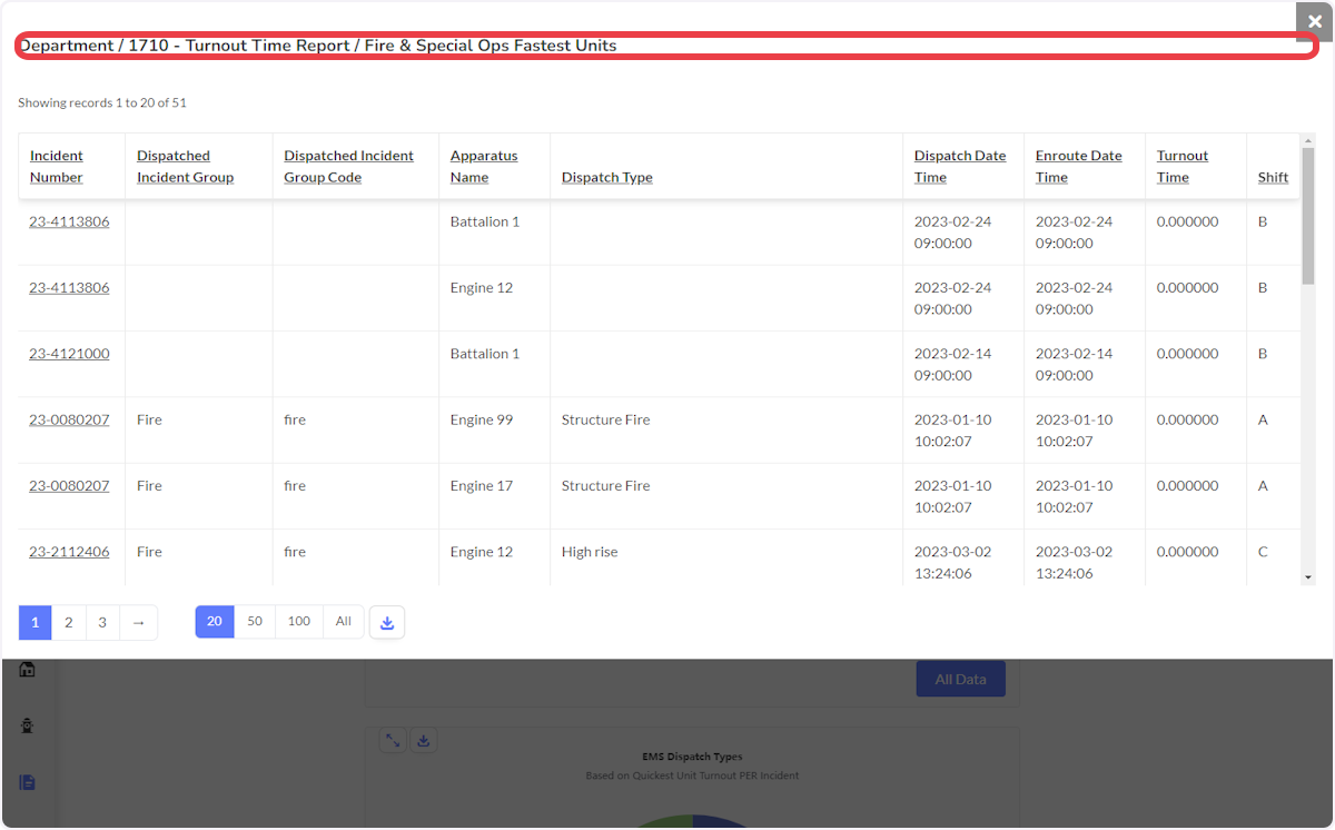 Click inside any part of a pie chart to view the comprising data.