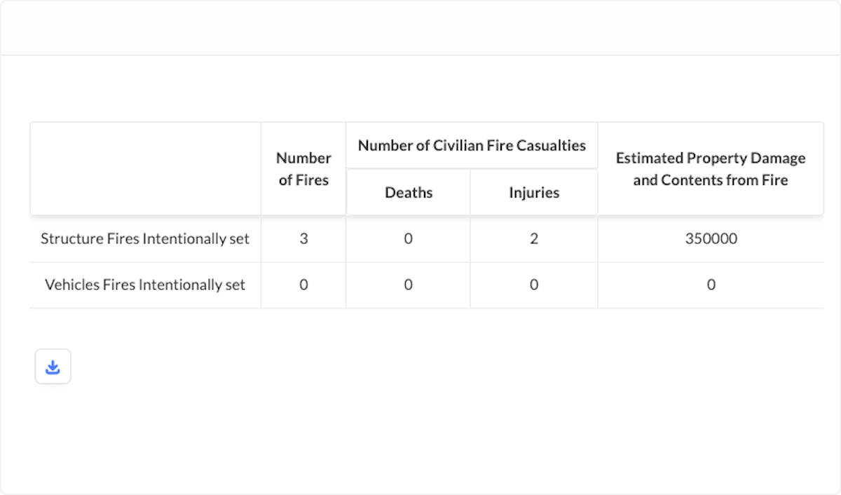 The report will be displayed below. 