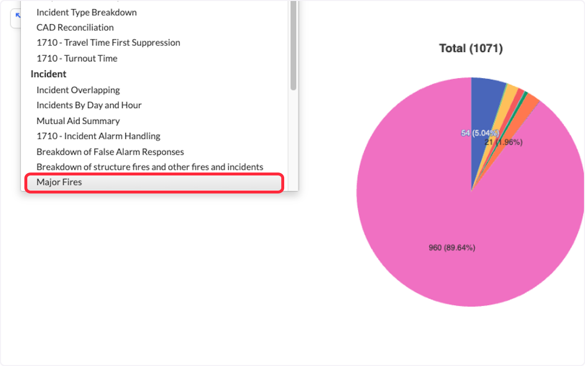Change the Report Type to Major Fires.