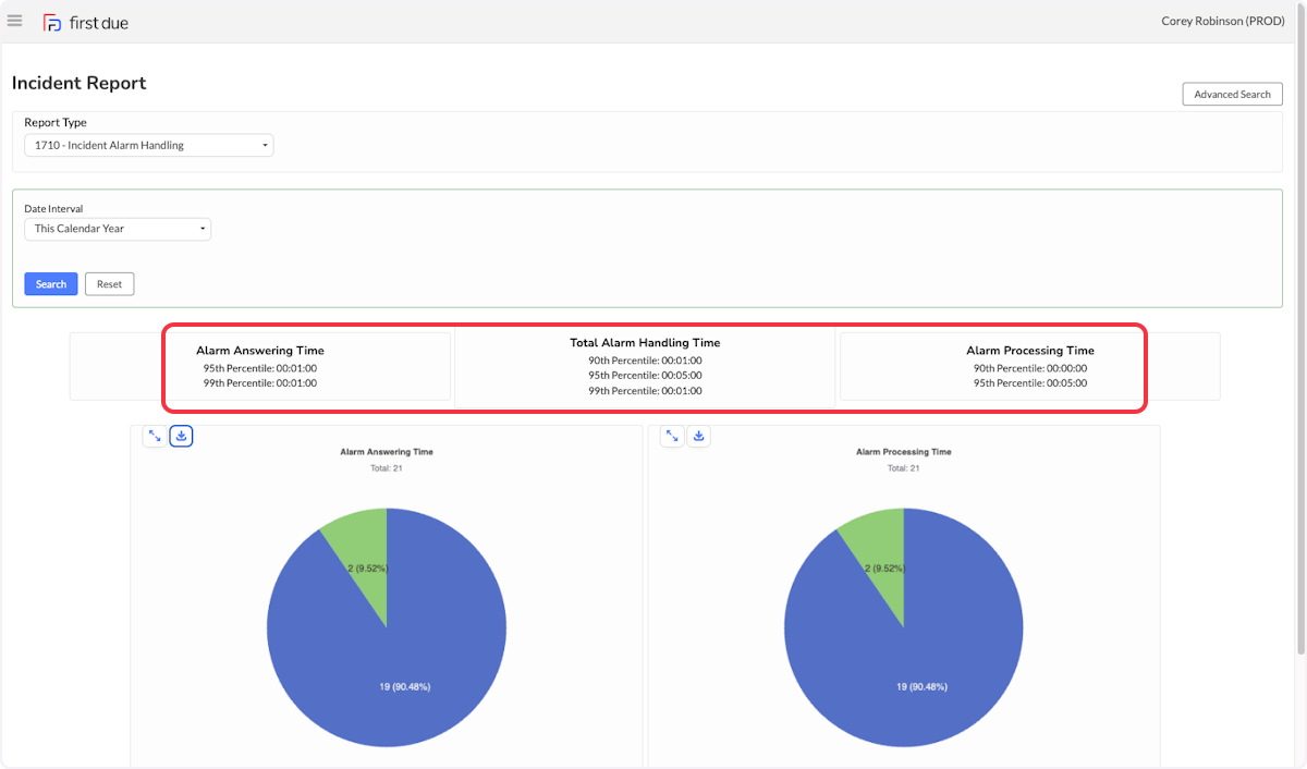 The top of the report will show the different times and percentile rankings for each timeframe. 