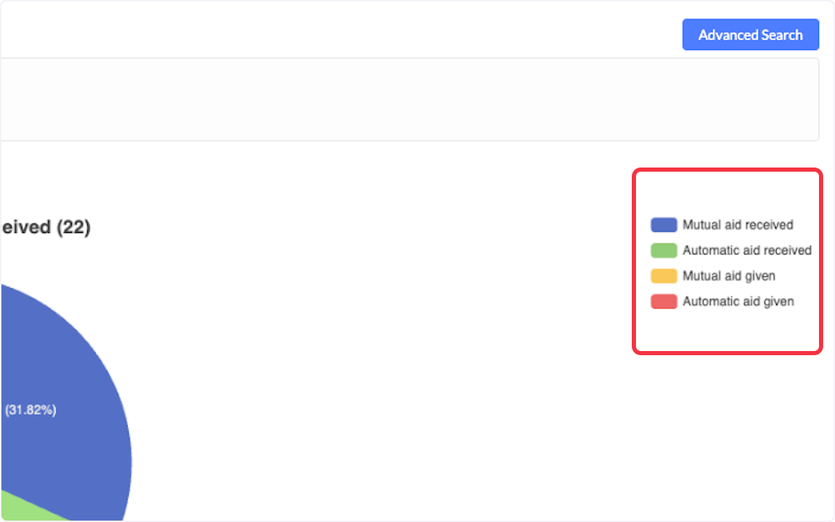 Click on any of the legend icons on the right to remove them from the current pie chart. 