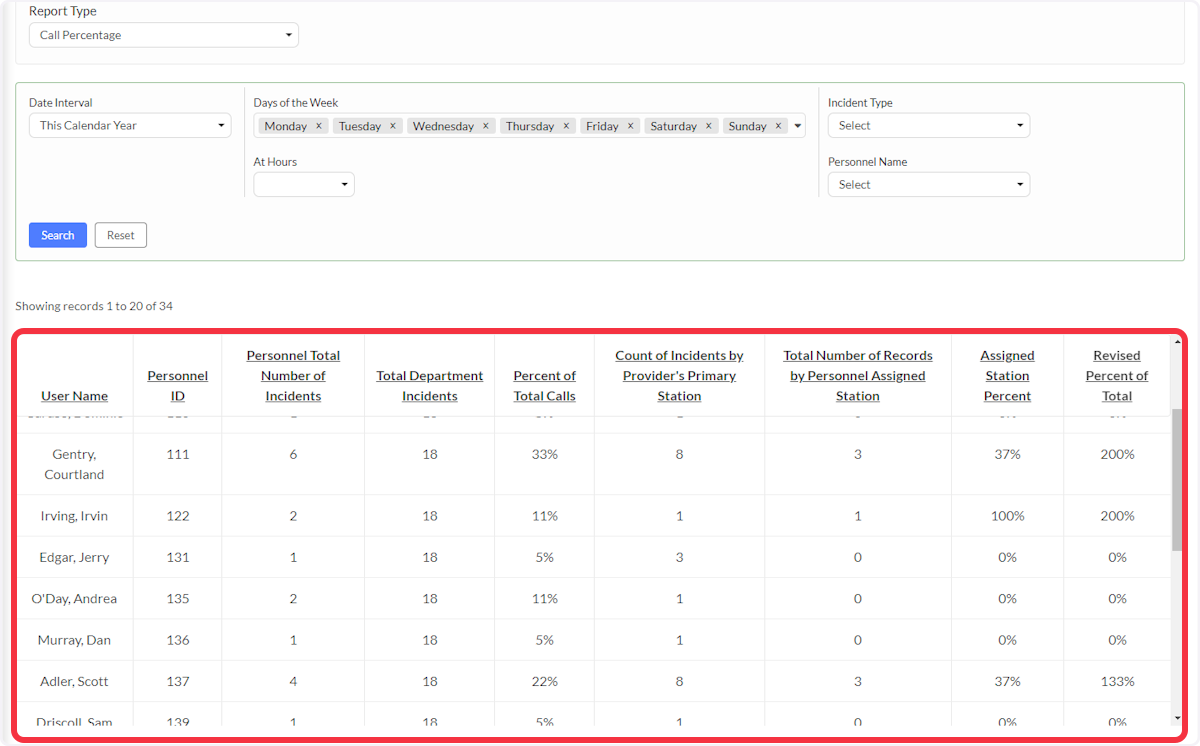 View call percentage data for all users in this calendar year by default.