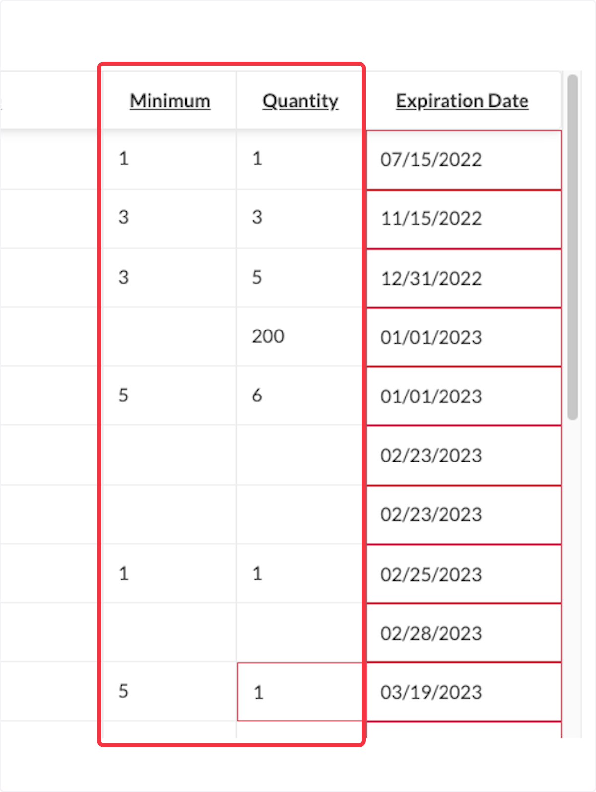 Quantities below the Minimum required will be highlighted in red. 