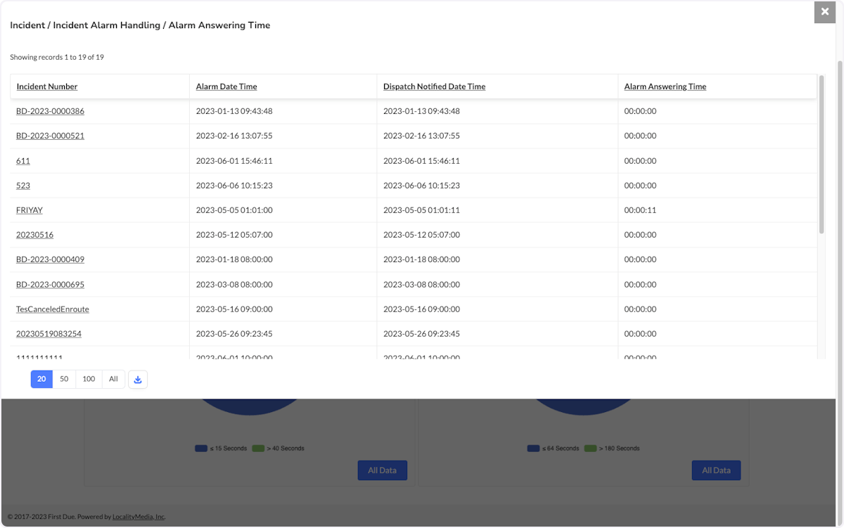 Click on a section of the pie chart to view that section in list view. 