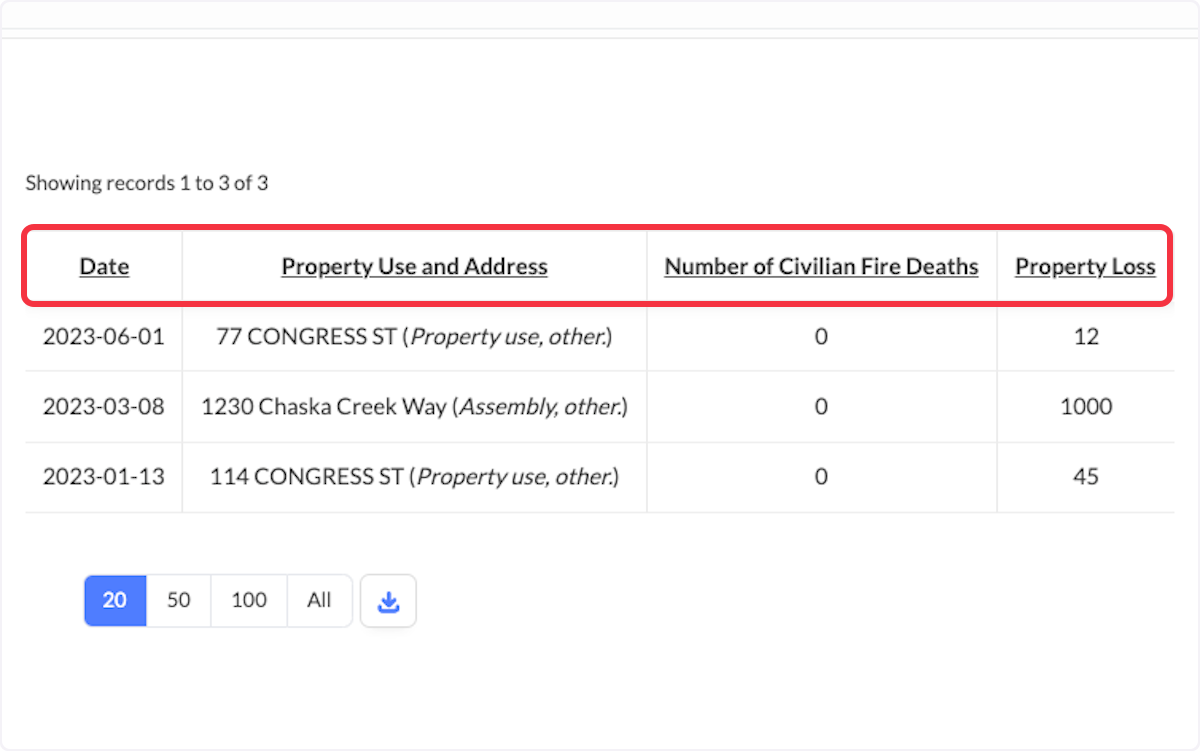 Click on any of the headers for the report to sort by that column alphanumerically. 