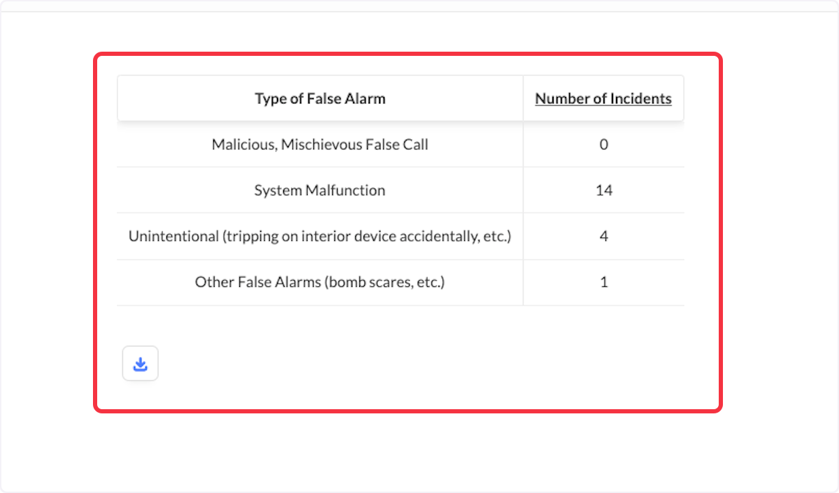 The report will be displayed below. 