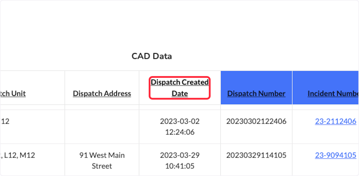 Each header can also be selected to sort a column alphanumerically. 