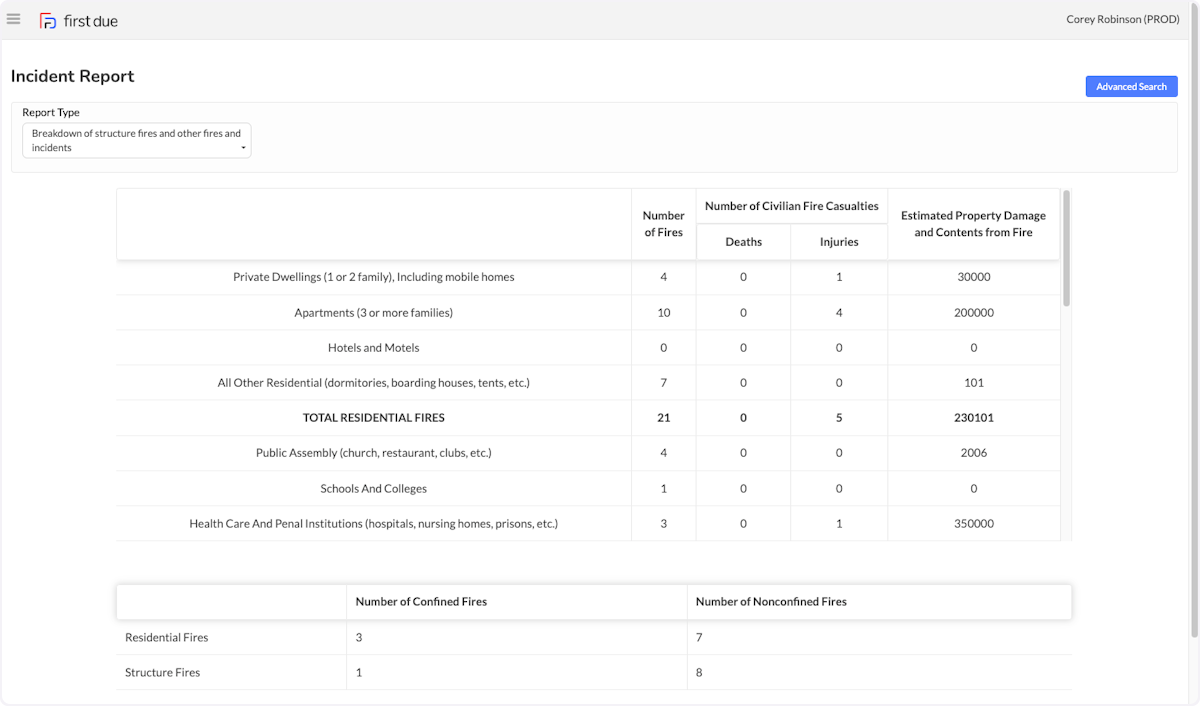 The report will be displayed below. 