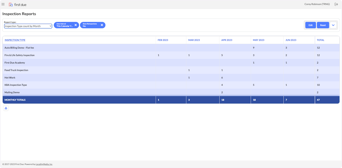 The report will display below and show the Inspection Type as well as the number of inspections per month and totals.