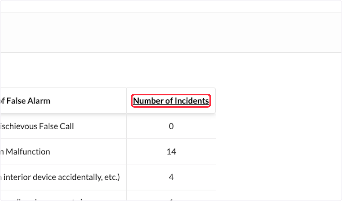 Click on Number of Incidents to sort the results in numerical order. 