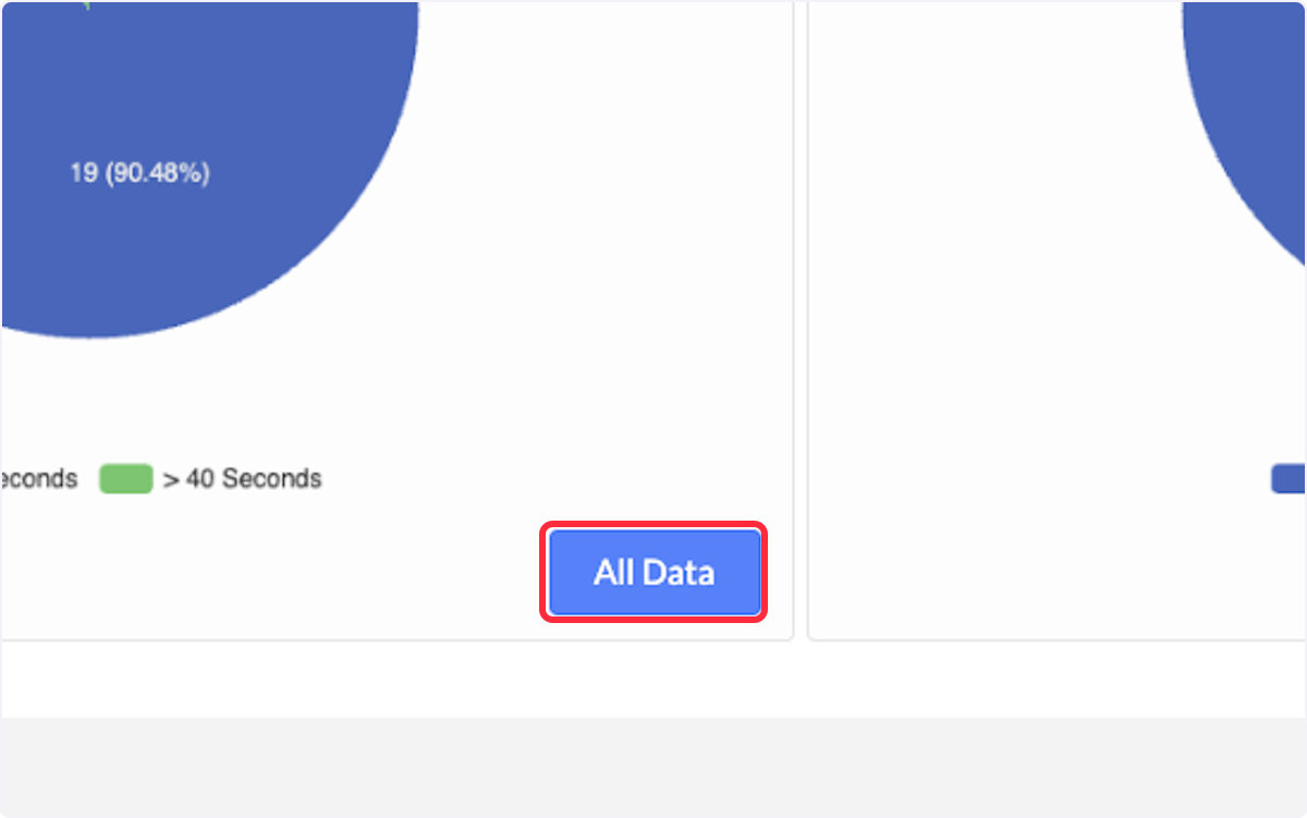 Click on All Data to view all data included in the corresponding pie chart. 