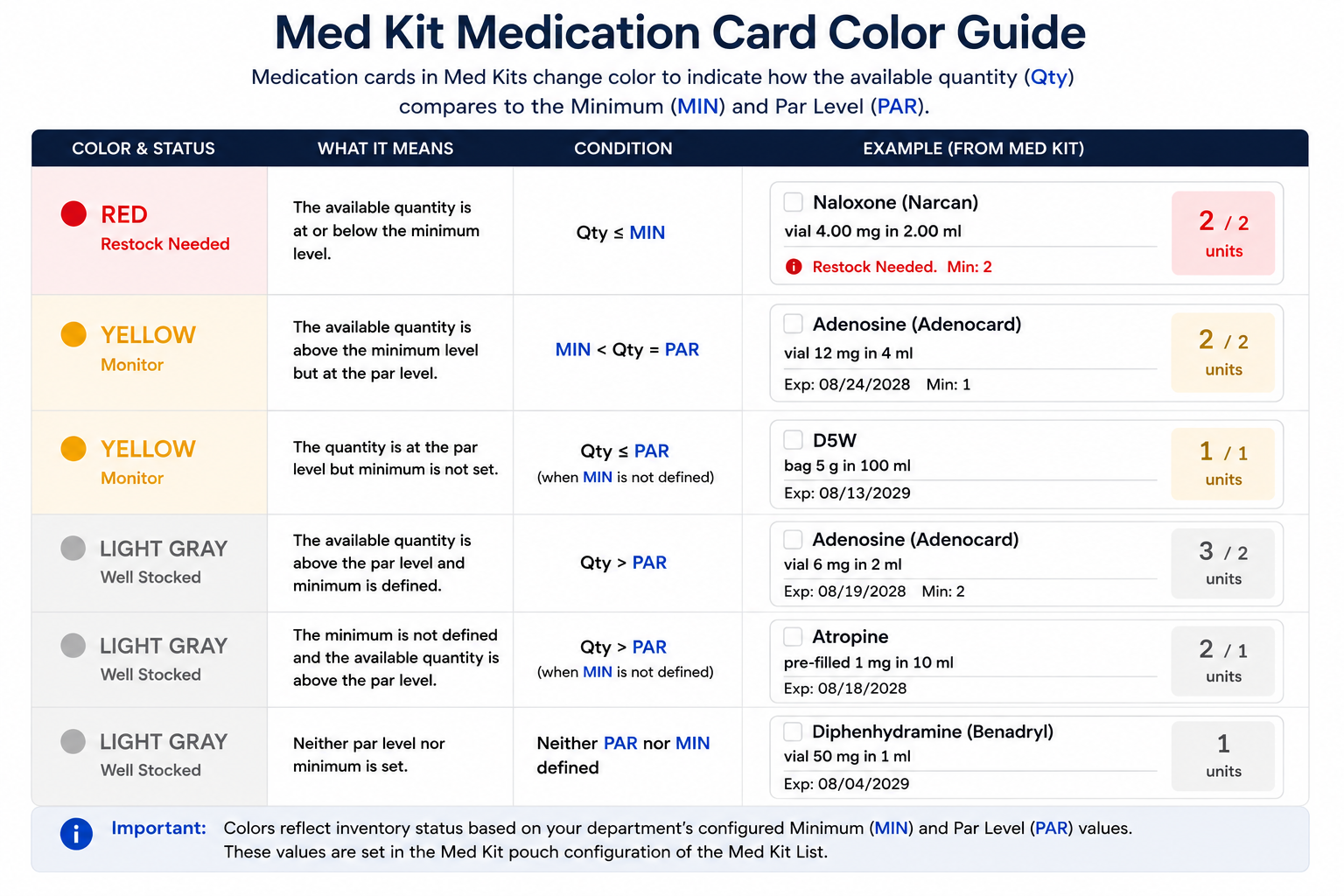 PAR Management Color Guide.png