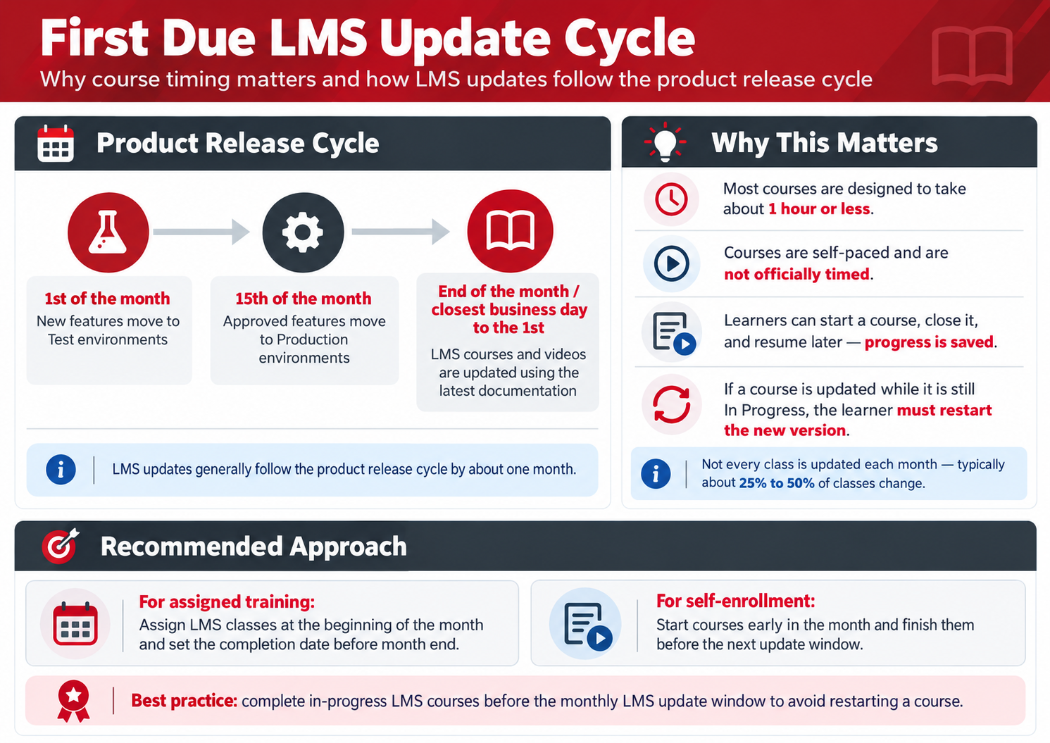 First Due LMS Update Cycle Infographic.png